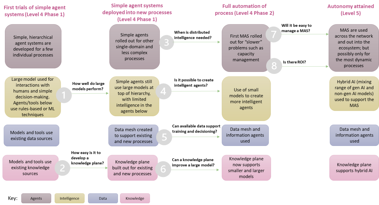 The journey to Level 5 autonomy | Charlotte Patrick Research